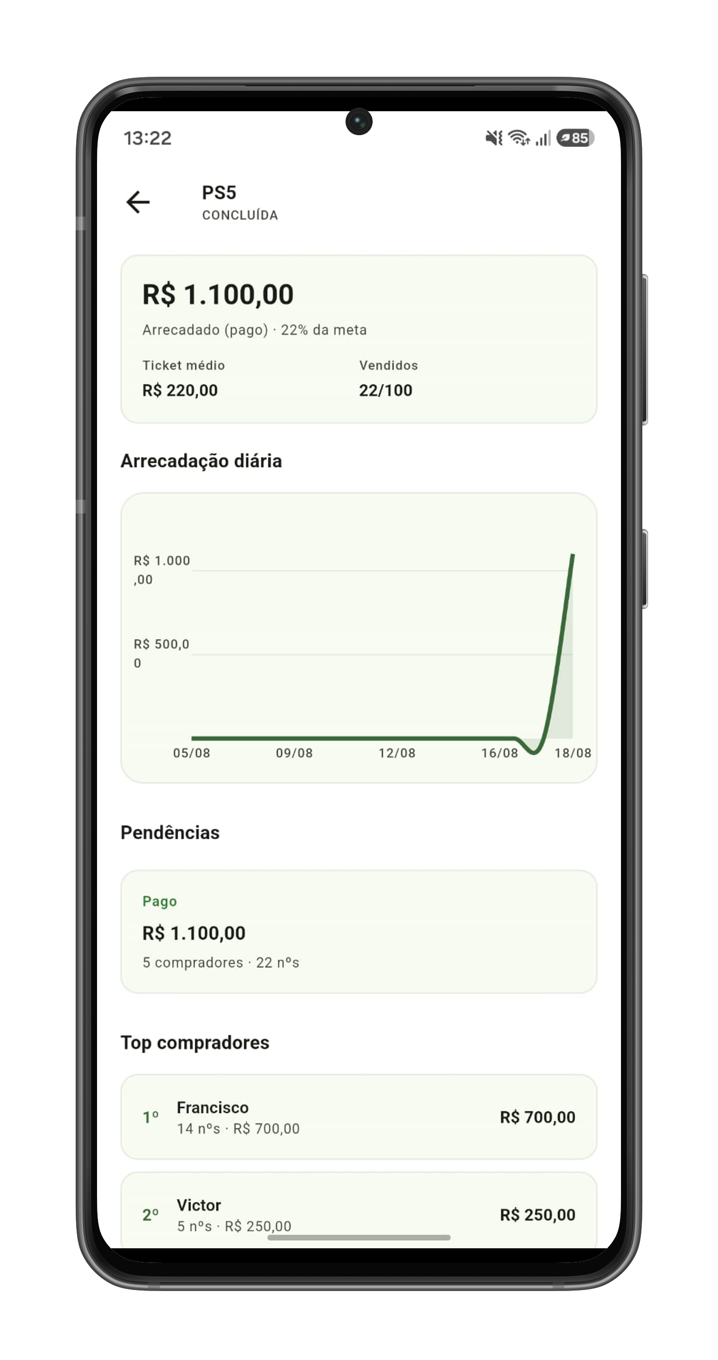 Relatórios no Gerador de Rifas